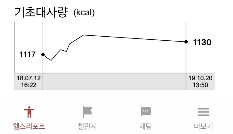 세상 천천히 건강해지는(?) 쓰니의 인바디 공개! | 인스티즈