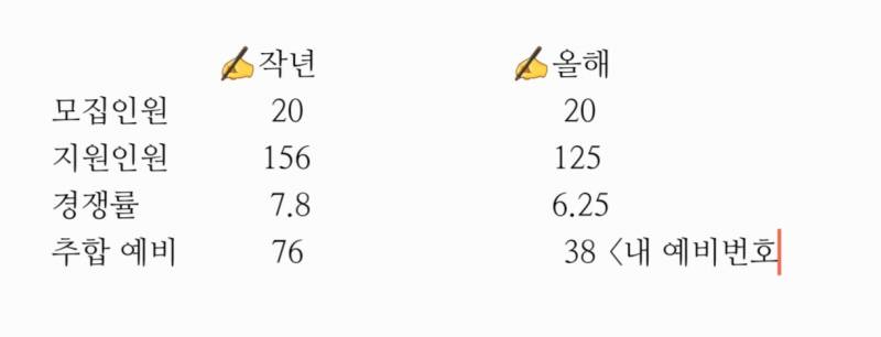 익들이 보기에 나 추합 가능성 있을 유 없을 무..? | 인스티즈