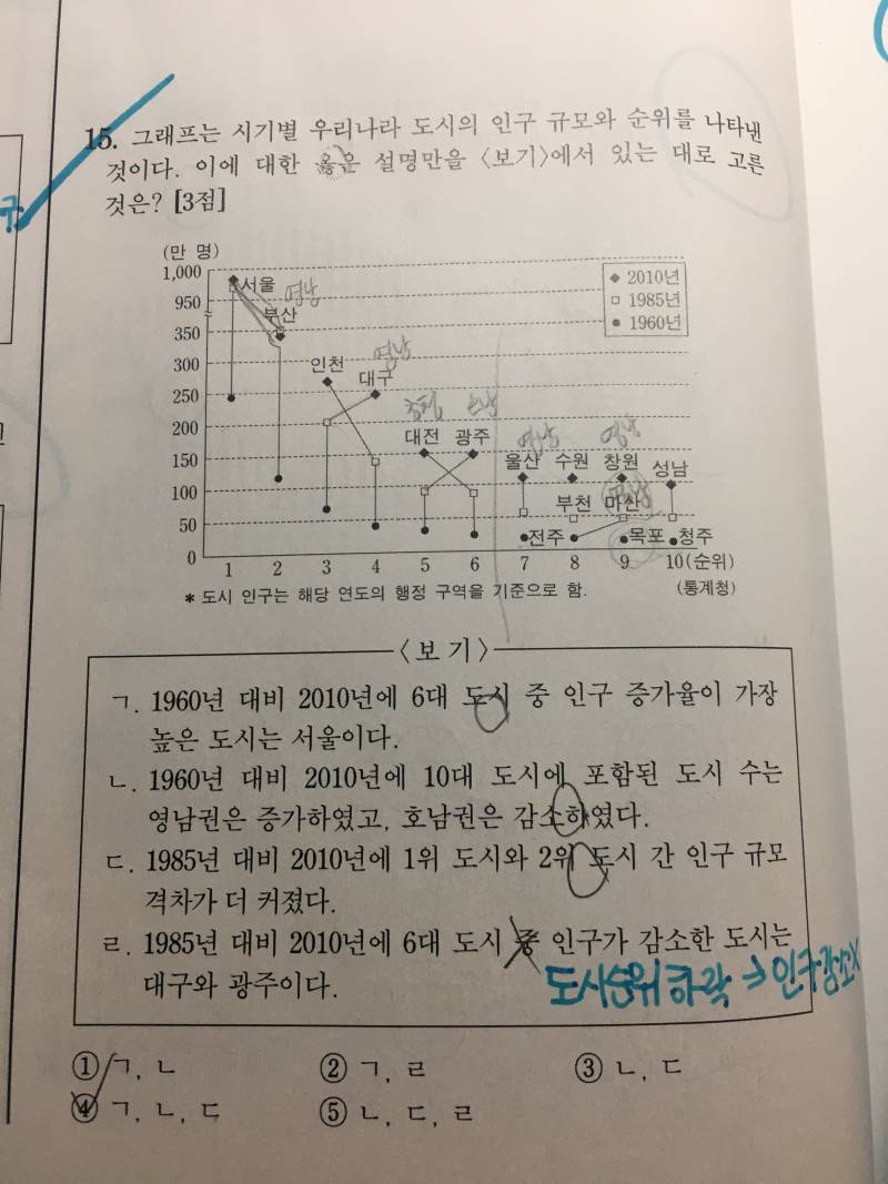 급해 ㅜㅜ 2016 6월 모의고사 한국지리 15번 문제 이상해 | 인스티즈