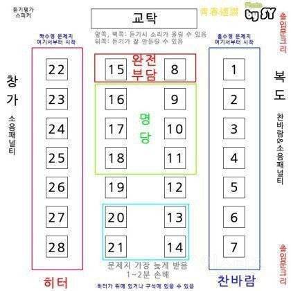 나 시험장에 24명 들어가던데 자리 배치는 걍 똑같아? | 인스티즈