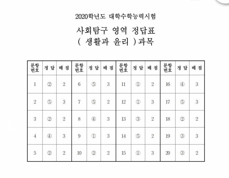 생윤 사문 답지 보구 가 | 인스티즈