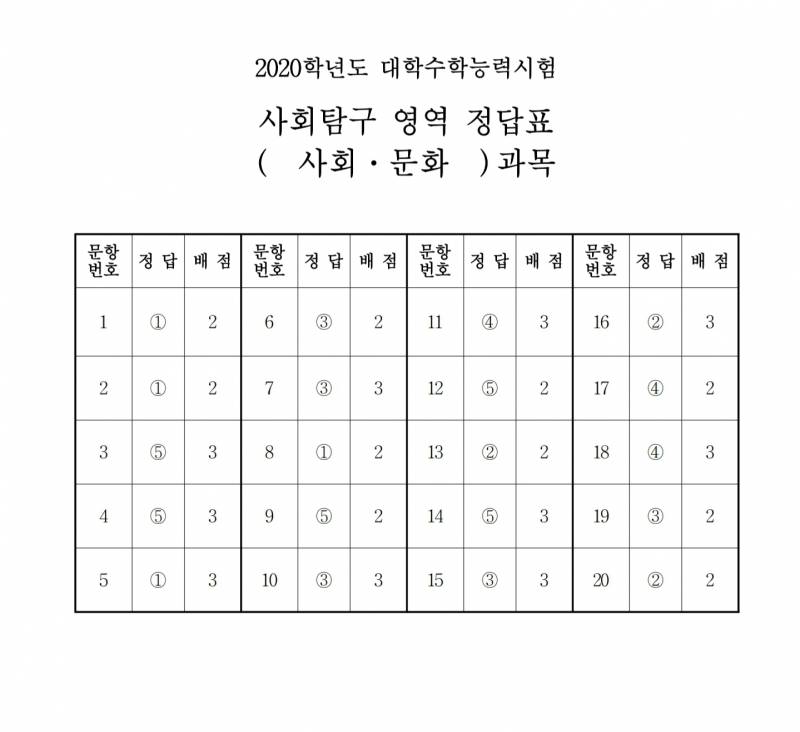 생윤 사문 답지 보구 가 | 인스티즈