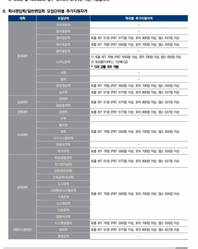 연대 추가 지원 자격에서 | 인스티즈