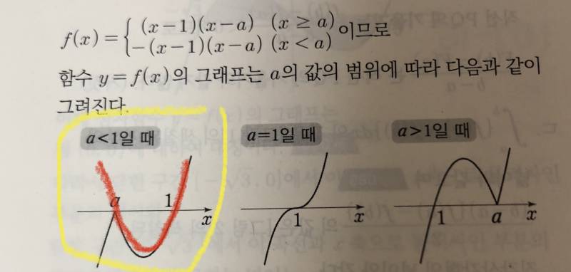 수학 잘 하는 익들아ㅠㅠ이것만 알려줘ㅠㅠ절댓값 그래프 그릴 때 이게 왜 | 인스티즈