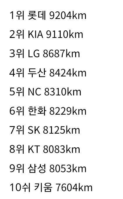 우리 내년 이동거리 1등이네 | 인스티즈