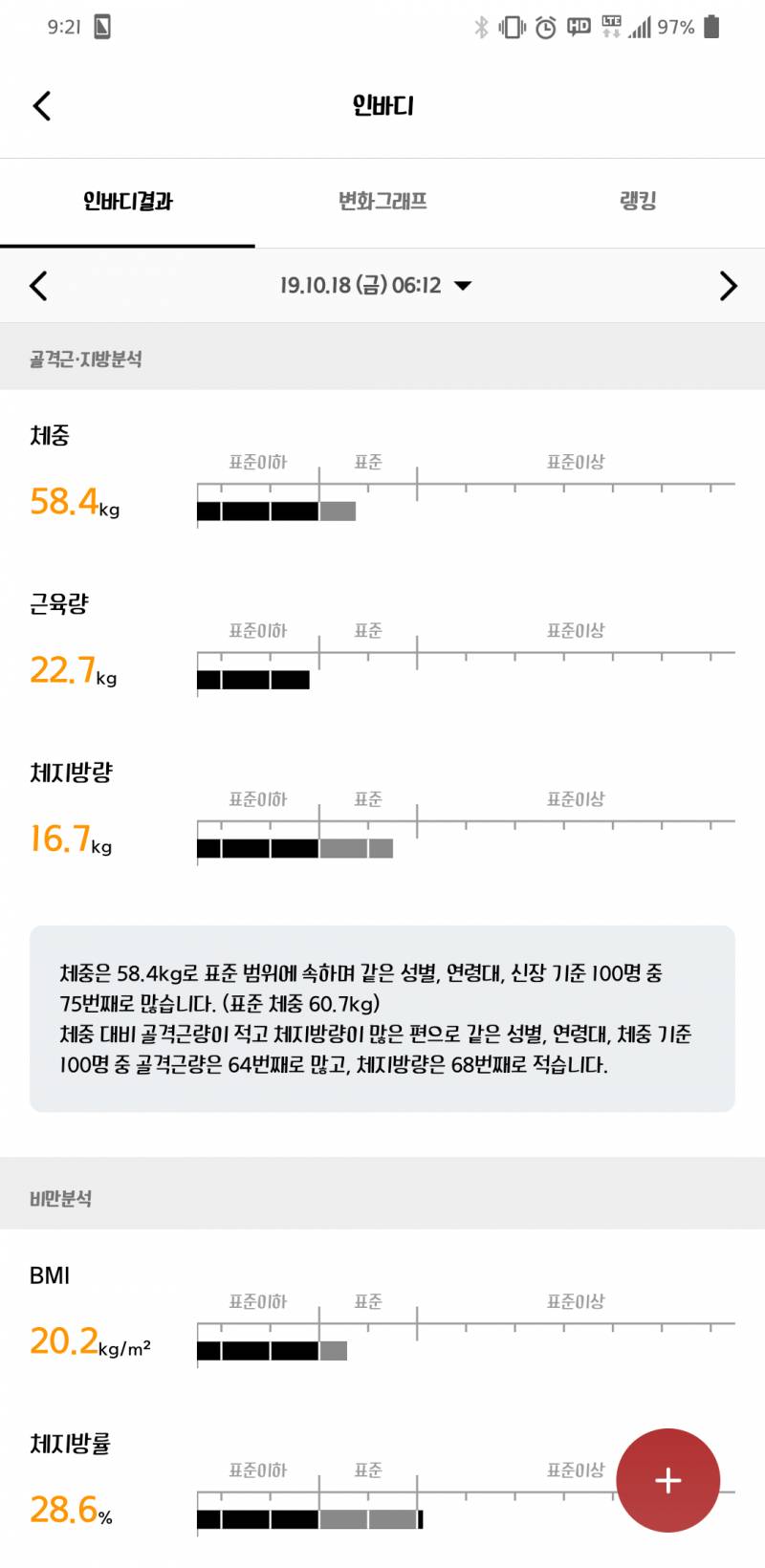 다이어트 2달차 인바디40 | 인스티즈