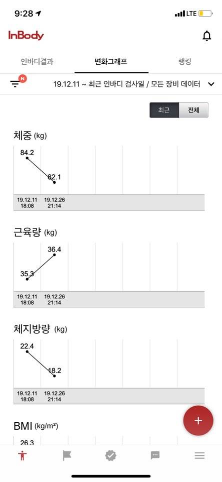 인바디 2주차 | 인스티즈