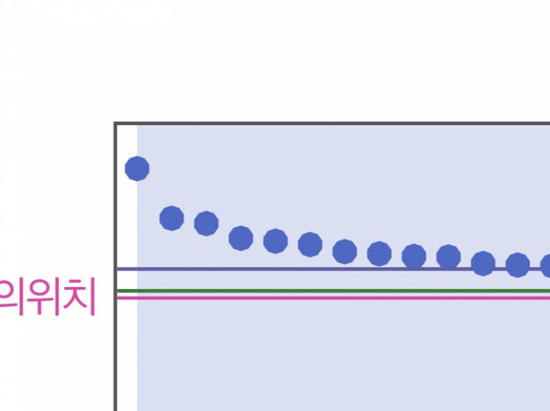 아 멍화나 혼자서 둥둥 떠있네 | 인스티즈