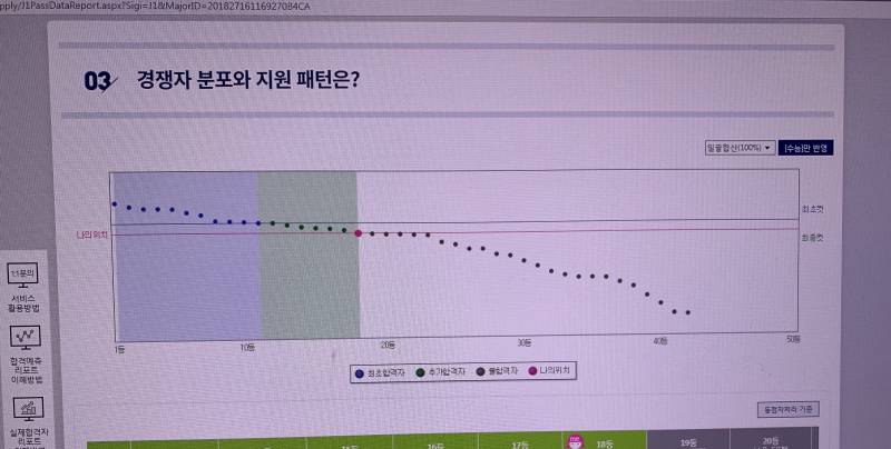 둘 중에 어디가 더 합격할 가능성 높아보여? | 인스티즈