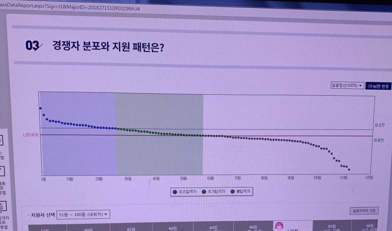 둘 중에 어디가 더 합격할 가능성 높아보여? | 인스티즈