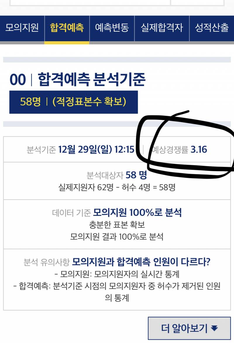 진학사 예상경쟁률 봐본 익들아 이거 29일 때 마지막으로 예상한 경쟁률이란거야?? | 인스티즈