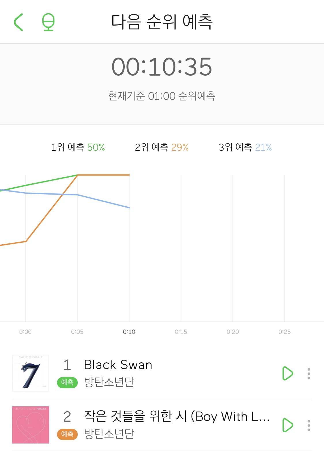 다시 돌아온 ㄹㅊ게임~ | 인스티즈