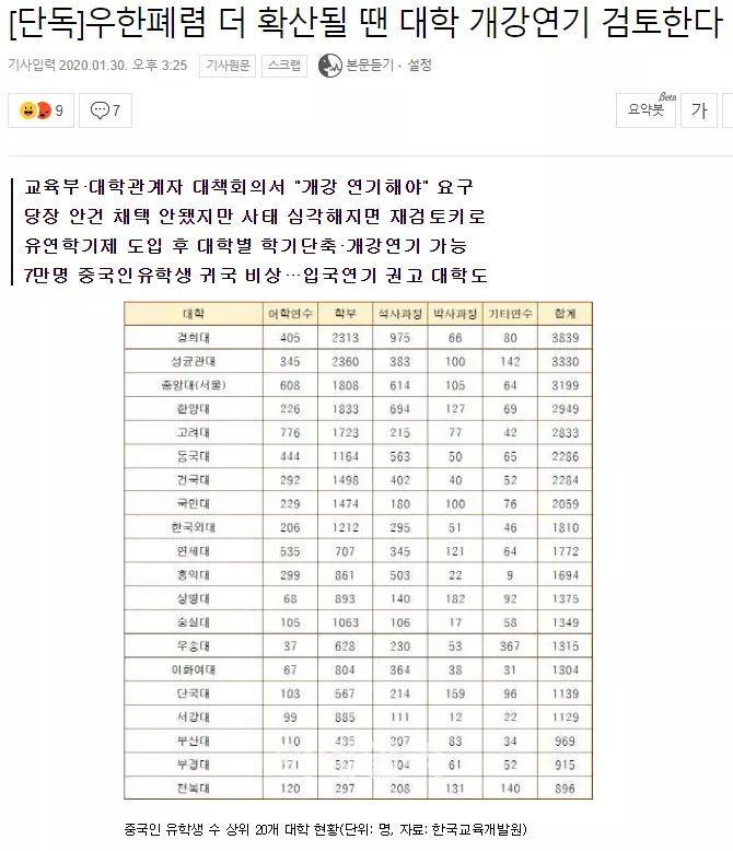 경희대야말로 개학연기1순위 | 인스티즈