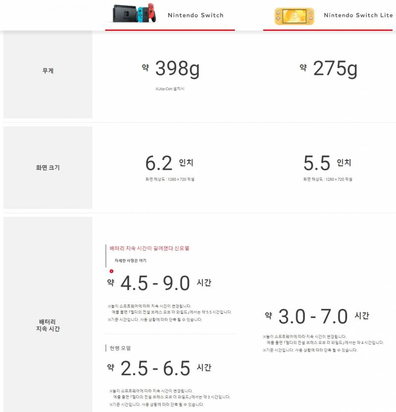 라이트 살까, 개선판(에디션)살까 고민하는 님들 보고가세요~ | 인스티즈