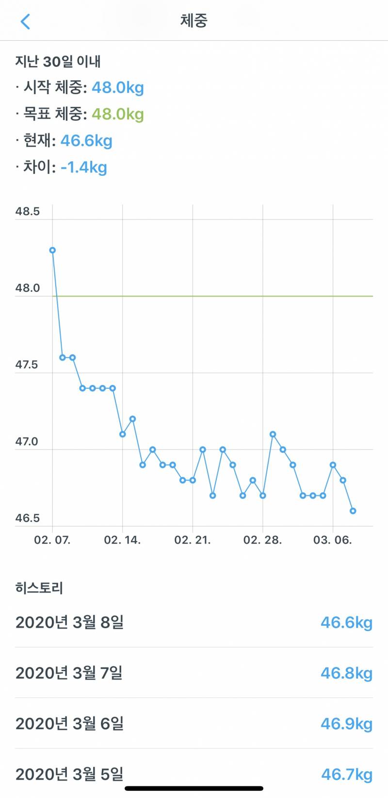 유지어터 다이어트 어플 중독인듯 | 인스티즈