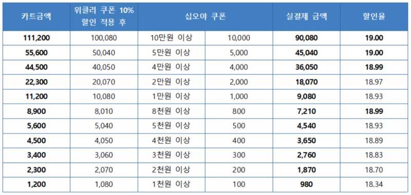 근데 리디캐시 보면 | 인스티즈