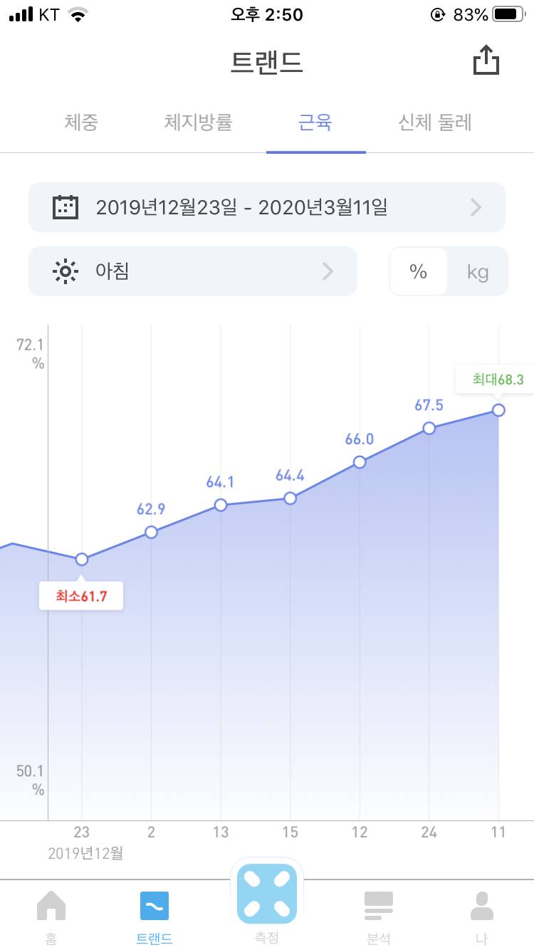 와 다이어트 그래프로 보니까 실감쩐당 | 인스티즈