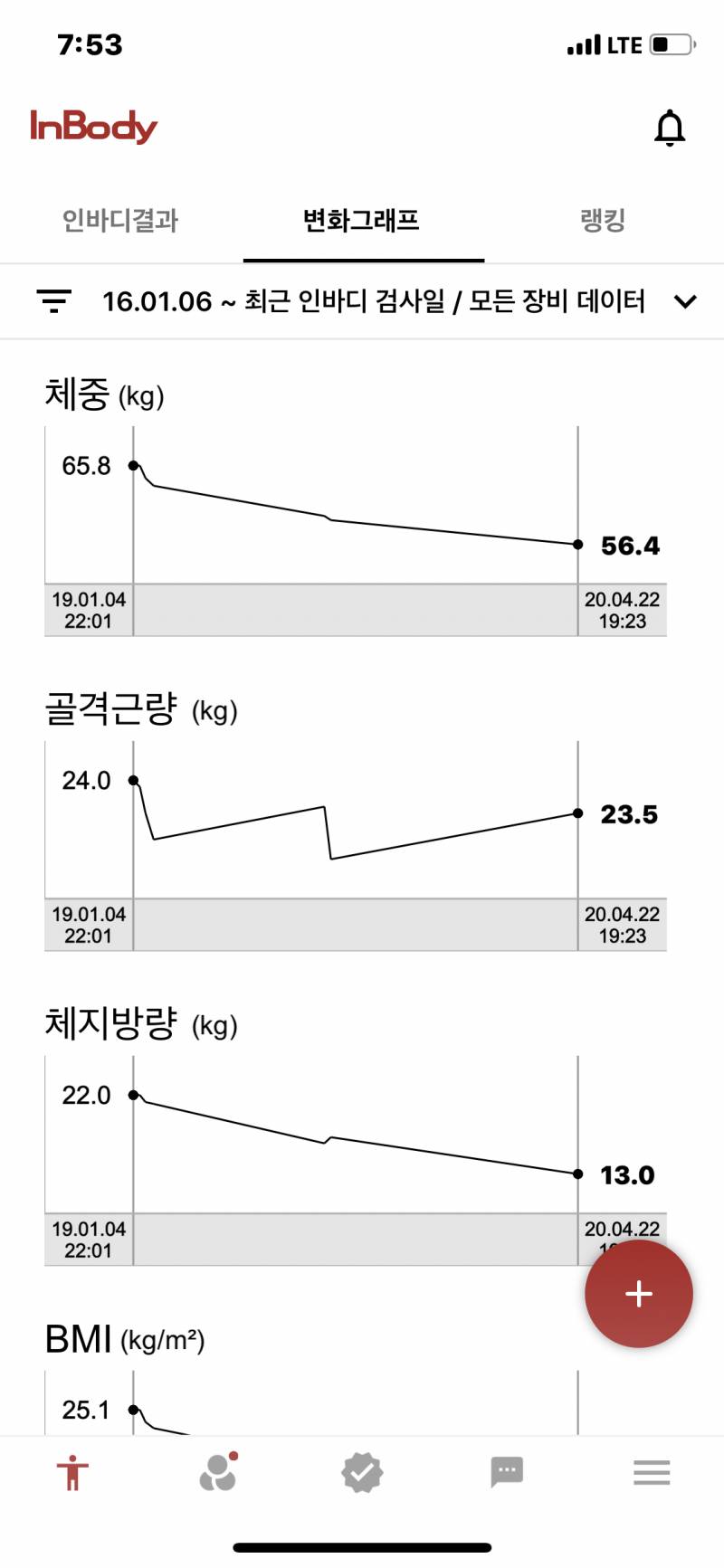 근 1년 3개월간의 인바디 변화 | 인스티즈