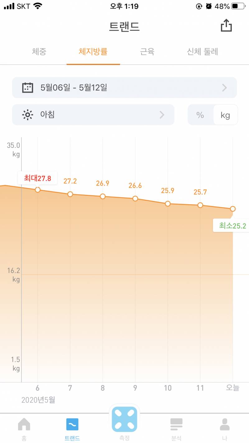 체지방이랑 근육 증감속도 괜찮은거야..? | 인스티즈