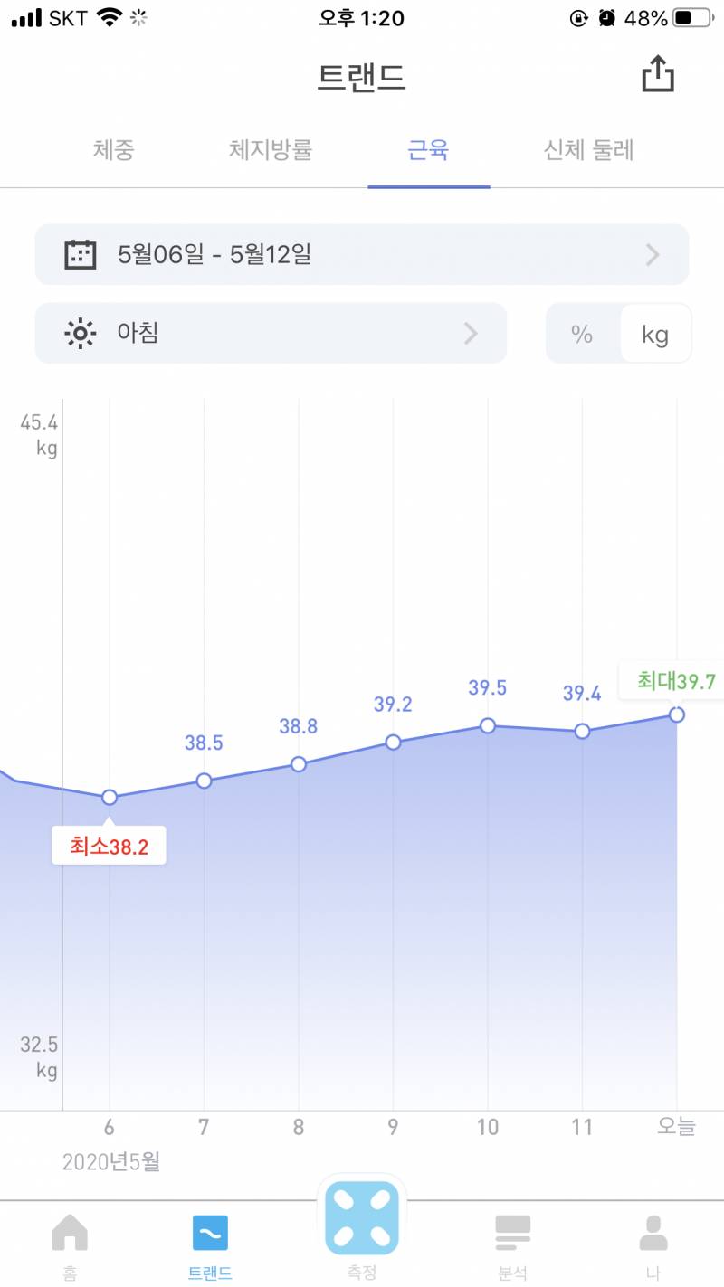 체지방이랑 근육 증감속도 괜찮은거야..? | 인스티즈