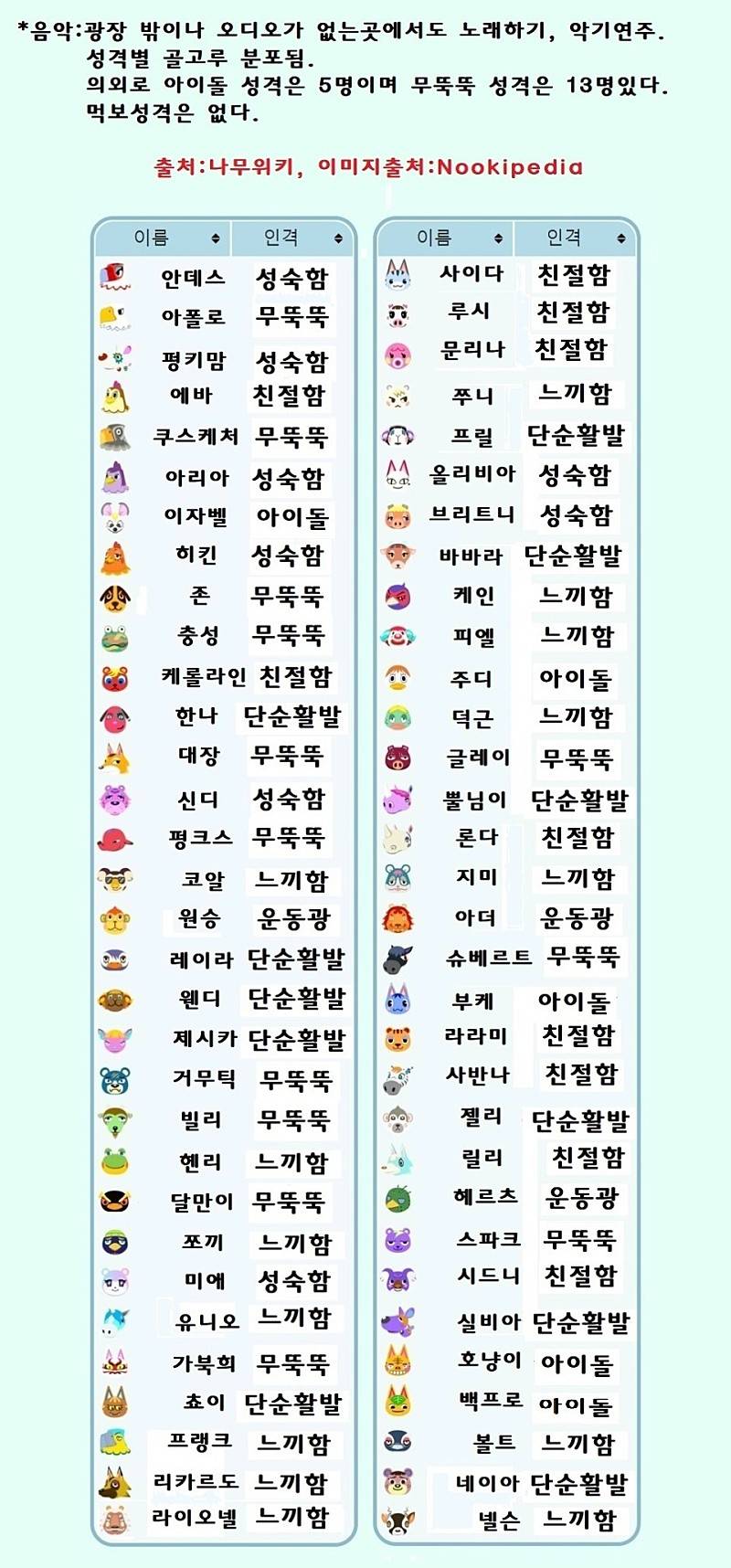 ❗모동숲 주민들 취미 정보❗ - 인스티즈(Instiz) 동물의숲 카테고리
