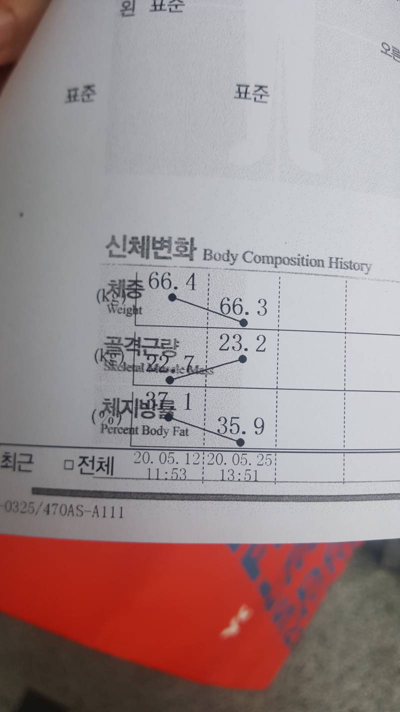 체중 1도 안줄어서 진짜 스트레스 받았는데 인바디 보니 기운난다 ㅜㅜㅜ | 인스티즈