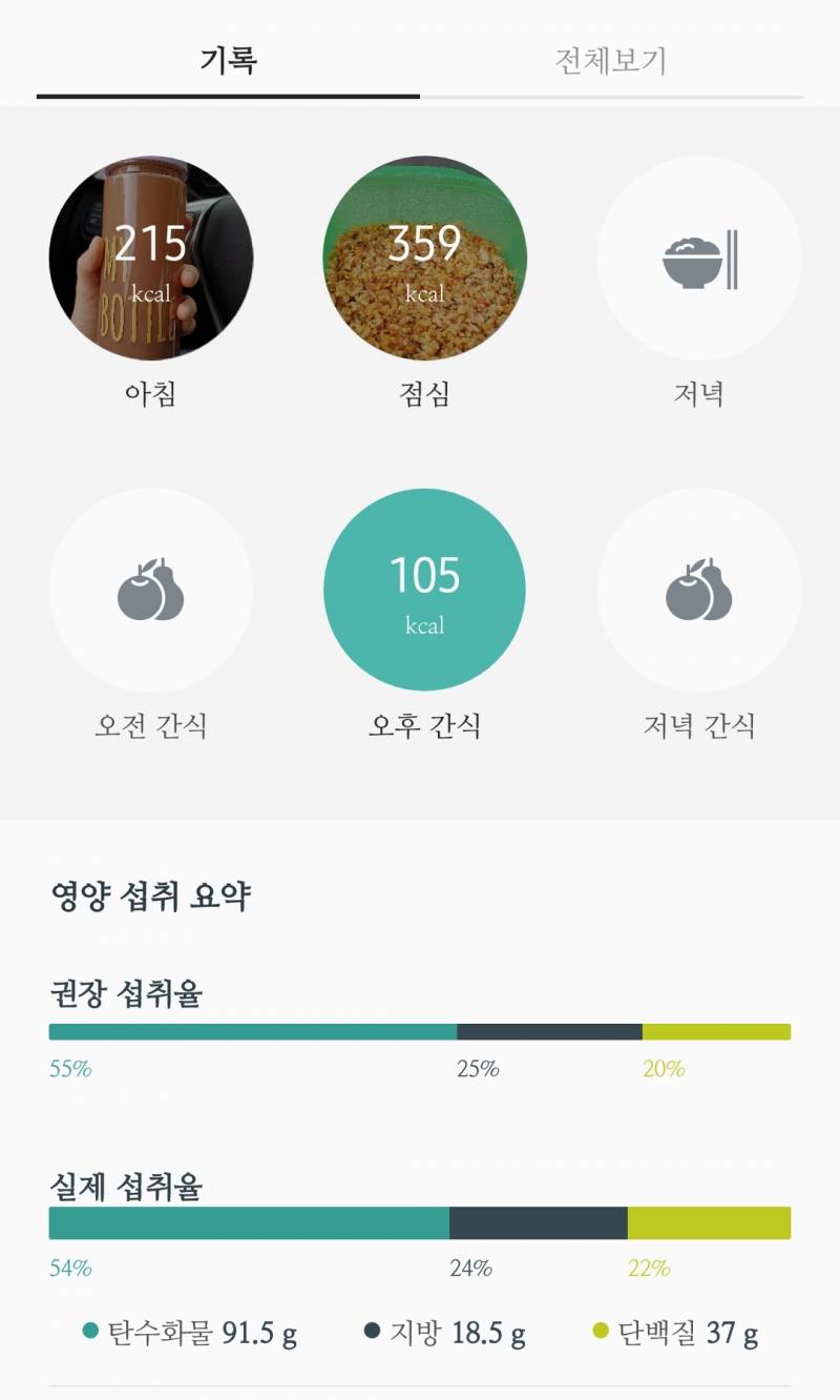 오 단탄지 그래프 이렇게 권장율이랑 비슷한거 첨이야 | 인스티즈