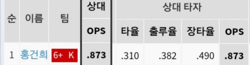 하... 아무리 봐도 이 스탯을 류지혁이랑 바꾼건 | 인스티즈