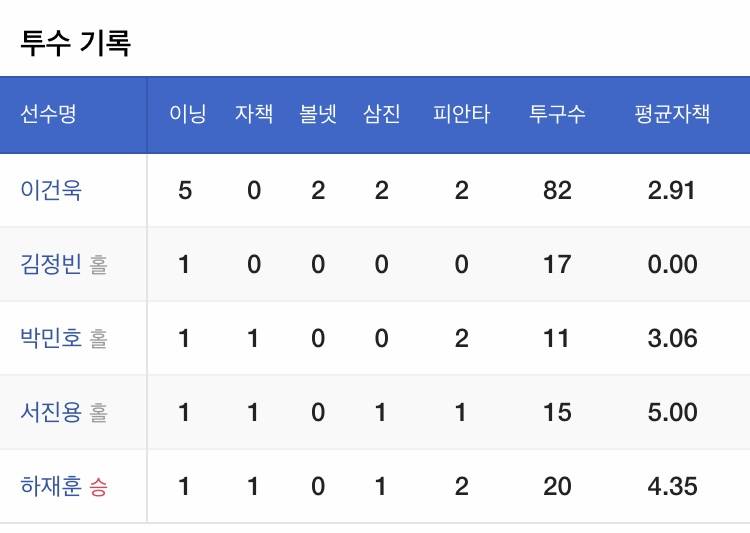 건욱이 평자 실화니? | 인스티즈