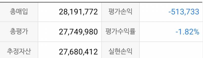 [주식] 수익률 40 | 인스티즈