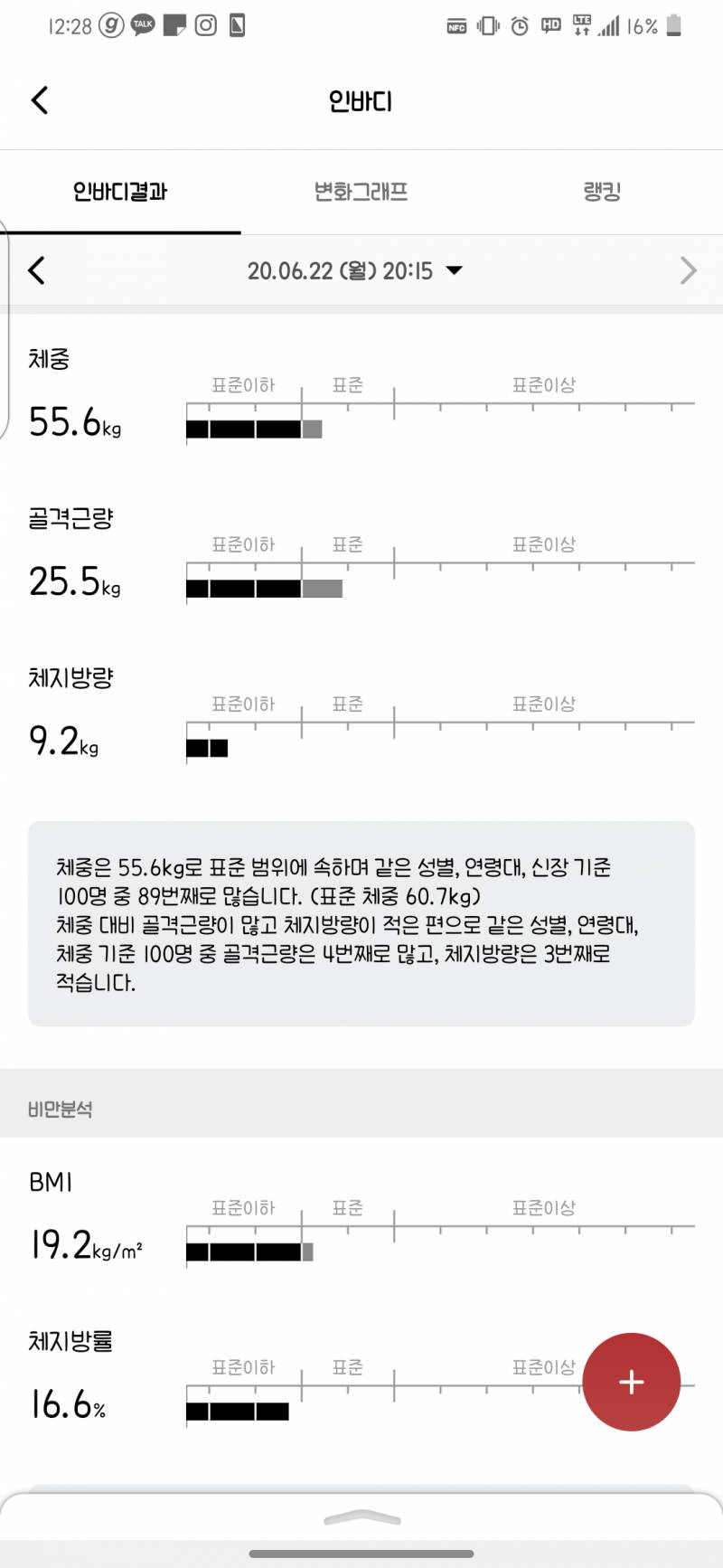 어제 치팅해서그런가 근육량 잘나왔음ㅋㅋㅋ | 인스티즈