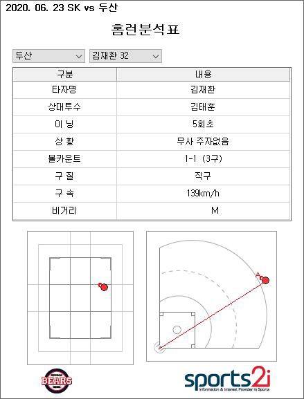 홈런분석표 갑자기 변함 ㅋㅋㅋㅋㅋ | 인스티즈