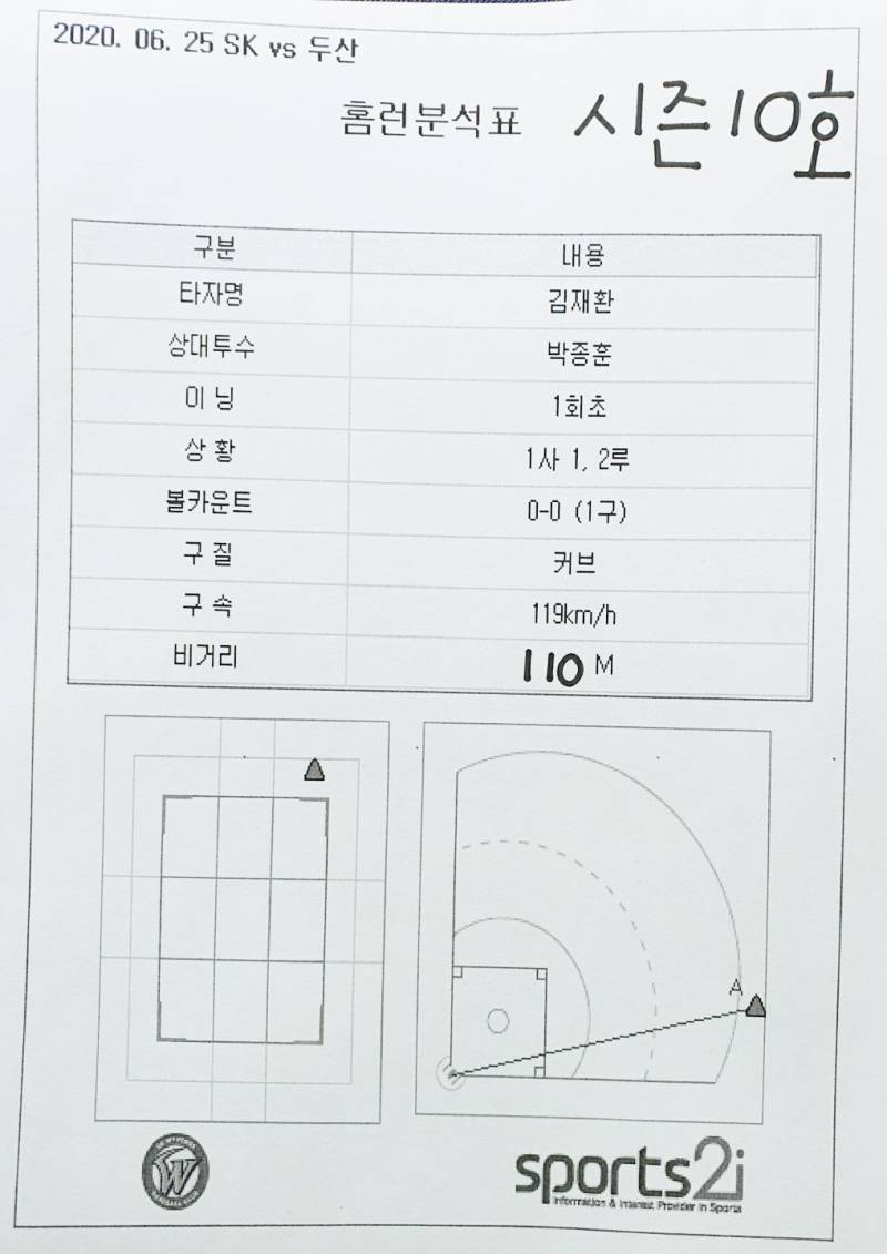 홈런분석표 갑자기 변함 ㅋㅋㅋㅋㅋ | 인스티즈