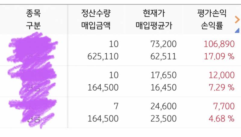 주린이 주식 시작 3주차에 접어들어쏘 | 인스티즈