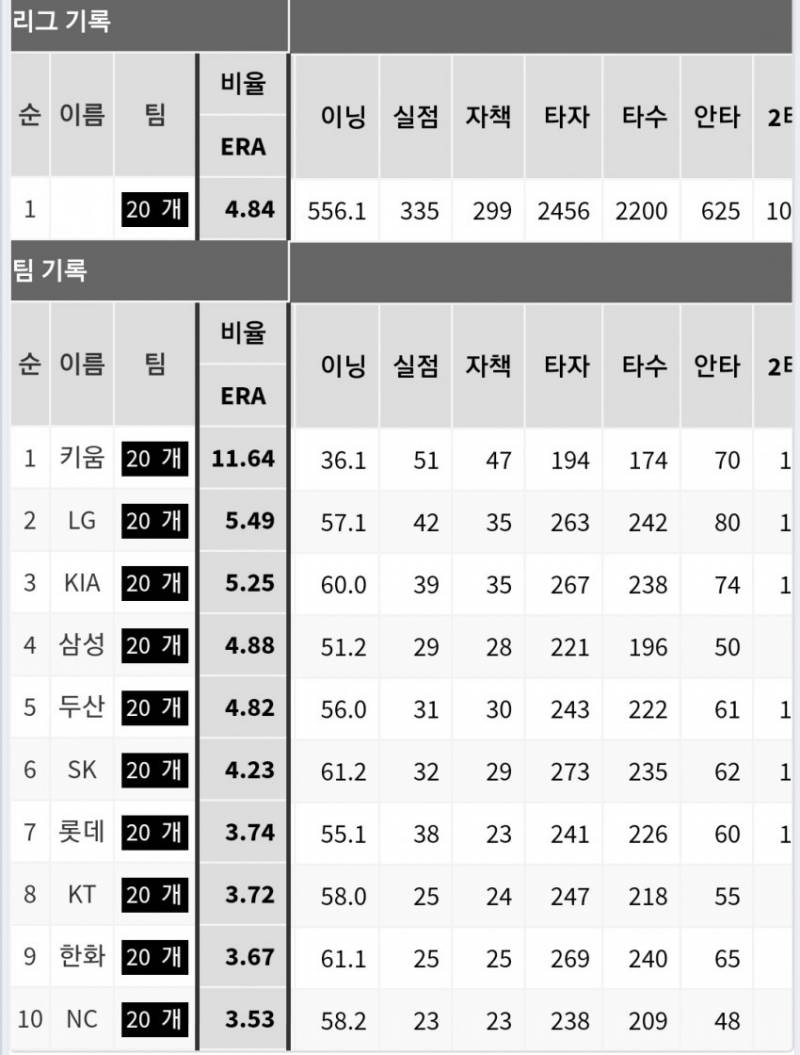 이거보니까 진짜 심각하다 | 인스티즈