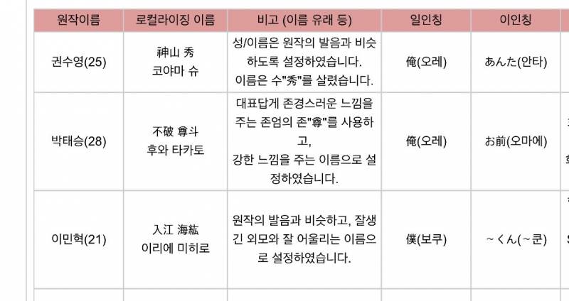 ㄱ 일본판 걷지않는다리 애들 나이 | 인스티즈