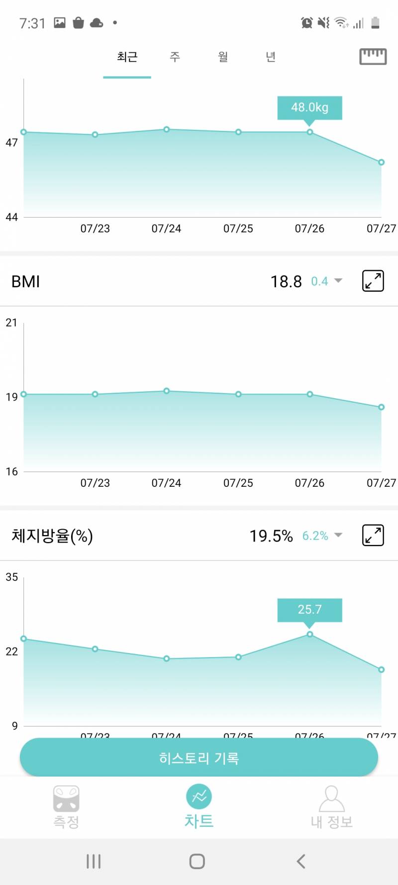 하루만에 몸무게 빡줄었다!! | 인스티즈