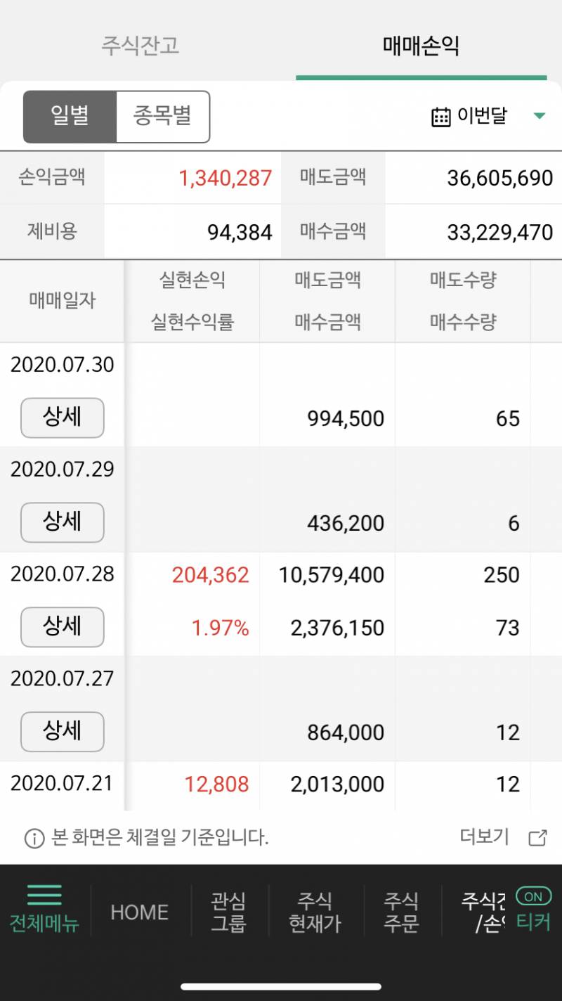 2500만원으로 낸 7월 주식 수익😉 | 인스티즈