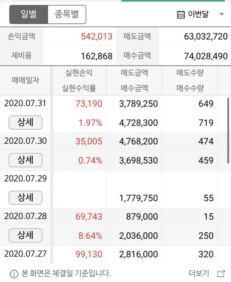 주식한지 3주된 주린이 이번달 수익 | 인스티즈