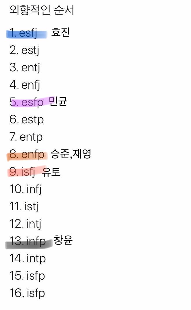 mbti 외향적인 순서래ㅋㅋ | 인스티즈