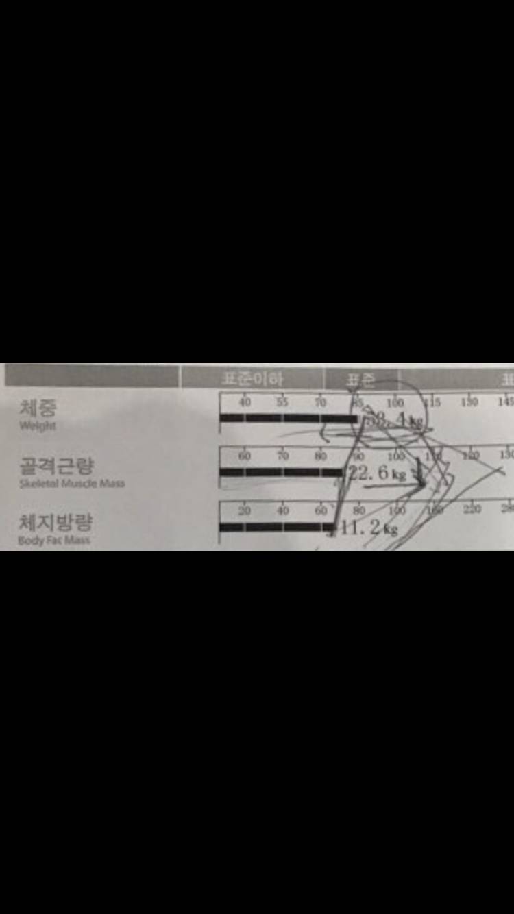 내 인바디 봐줄 쀼..!? | 인스티즈