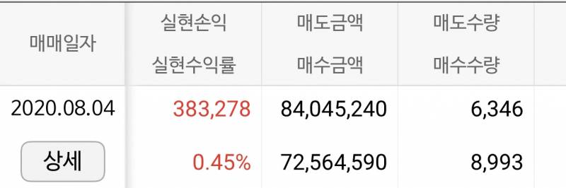 오늘 수익 인증이야 | 인스티즈