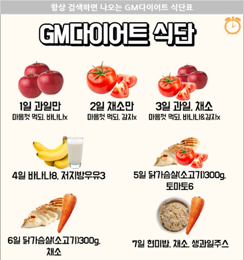 Gm 다이어트 할까 말까 | 인스티즈