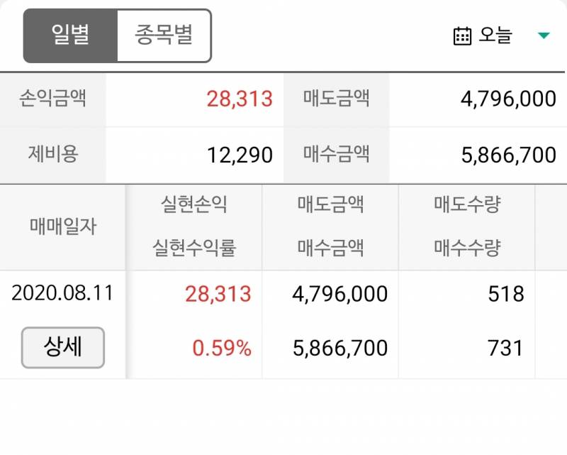 쫌쫌따리 구질구질하게 모았음 | 인스티즈