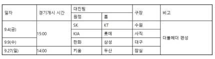 더블헤더 일정 나옴 | 인스티즈
