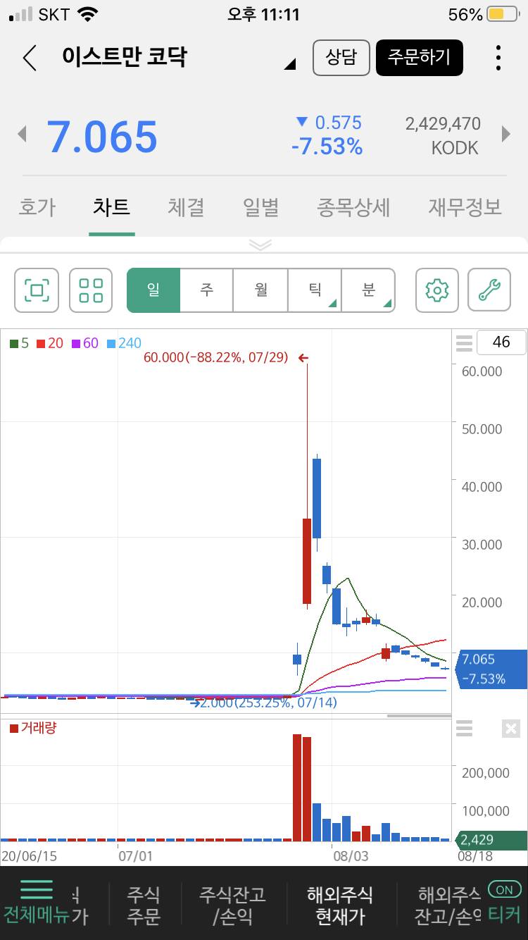 [해외주식] 도람뿌가 말 한 마디로 세운 양봉 피뢰침.. | 인스티즈