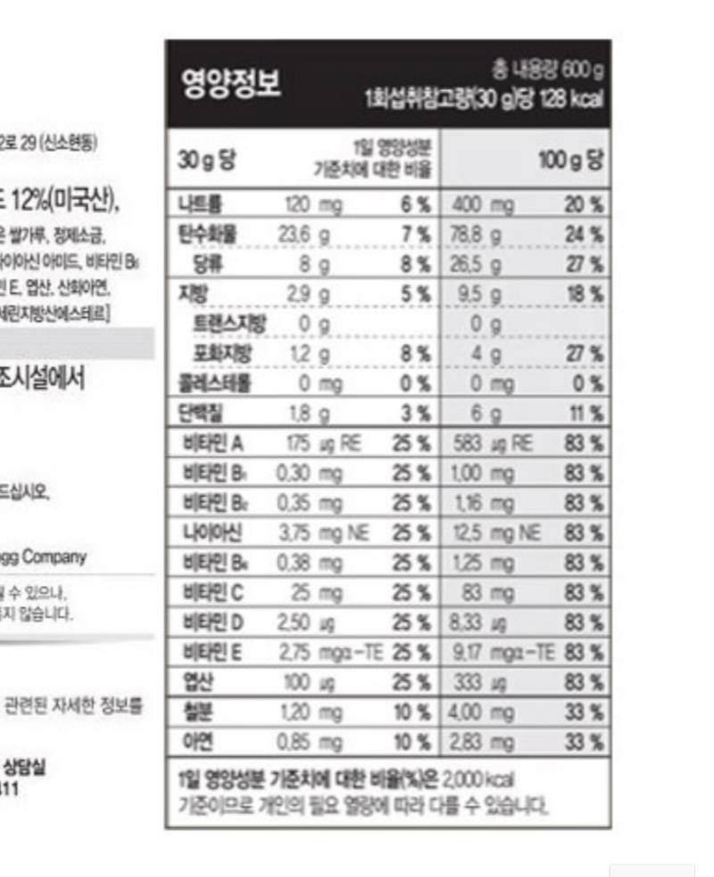 칼로리 표시면에 적혀있는 당류는 어느정도가 적당해?? | 인스티즈