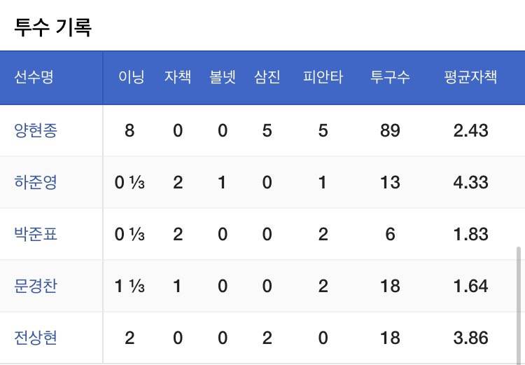 작년 오늘 경기 | 인스티즈