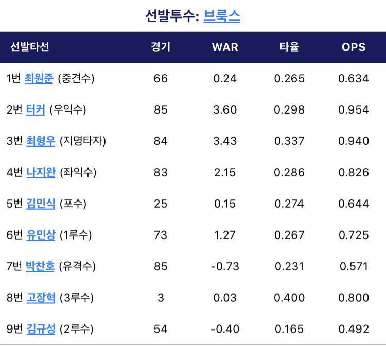 오늘의 라인업!! | 인스티즈