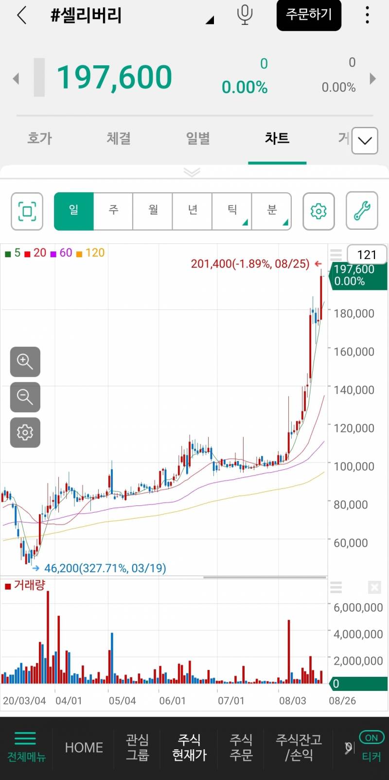 주가폭등으로 인한 폐업 | 인스티즈